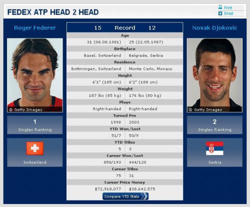 fed djoko.jpg