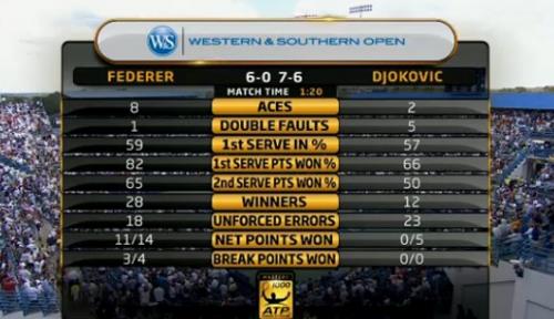 Net points won.jpg