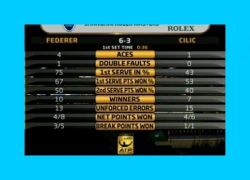 rf cilic 1st set stats.jpg